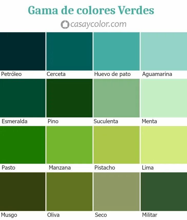 Verde перевод на русский. Verde цвет. оттенки зеленой краски. палитра зелёного цвета градация. resca verde цвет.