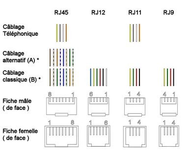 Подключение rj45 интернет