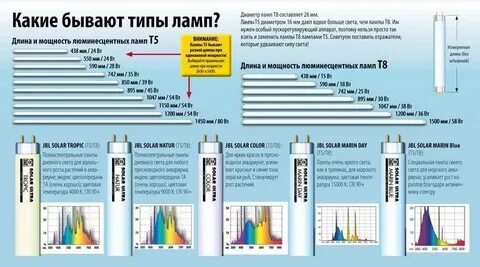 Люминесцентные лампы размеры