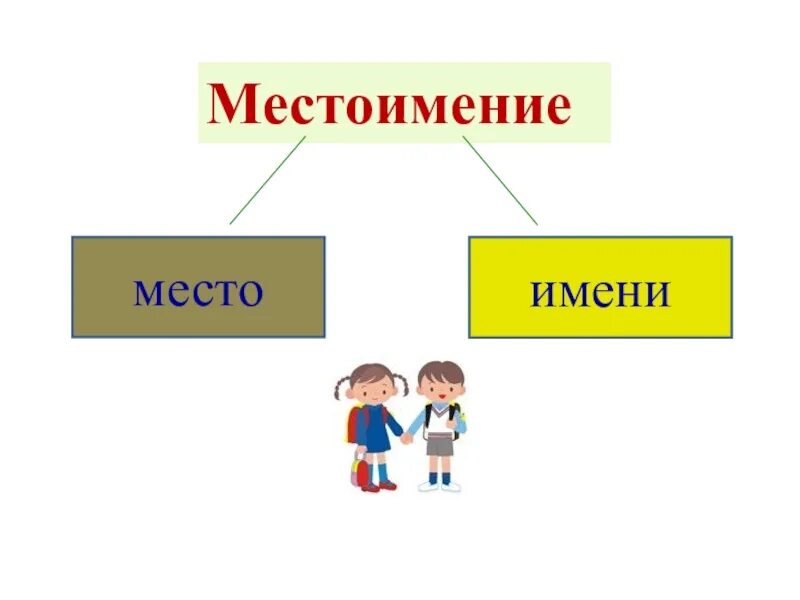 Местоимение общее представление 3 класс. Местоимение. Местоимение рисунок. Картинки по теме местоимения. Наглядность местоимение 2 класс.