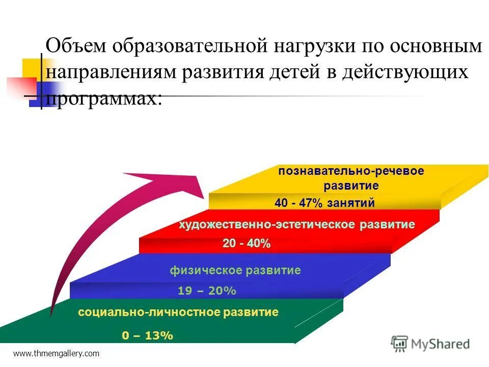Этапы развития биотехнологии. План развития школы 2020-2025. Программа развития 20 20. Программа развития 20 20. Развитие сельского хозяйства в россии.
