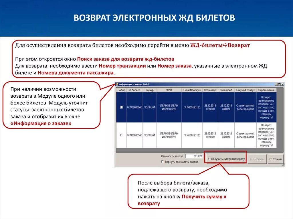 Сбор за возврат билета