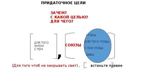 Виды придаточного цели