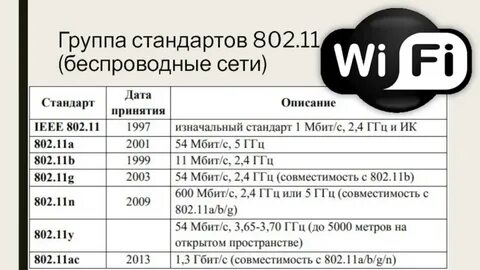 Беспроводной стандарт