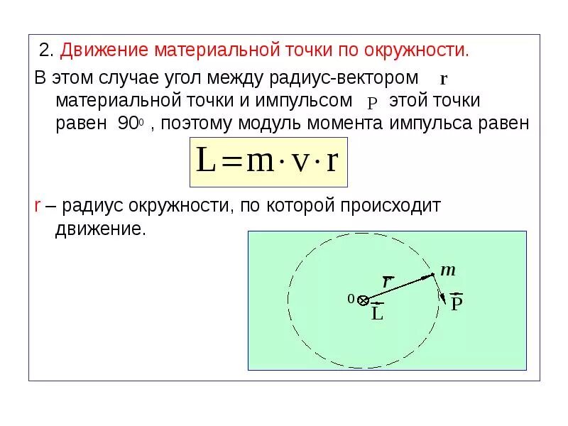 Движение точки по окружности