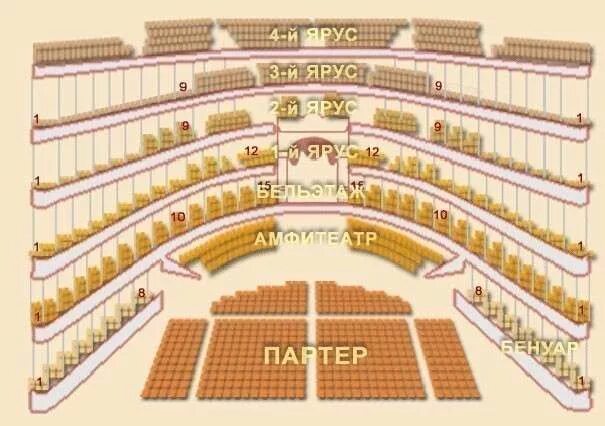 Ложа партер ярус. Партер амфитеатр бельэтаж. партер балкон амфитеатр бельэтаж. партер амфитеатр бельэтаж расположение. партер бельэтаж балкон расположение.