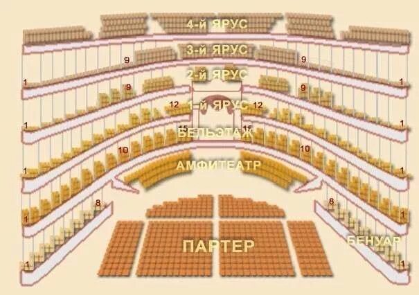 Бельэтаж это где. Партер амфитеатр бельэтаж. Партер балкон амфитеатр бельэтаж. Партер амфитеатр бельэтаж расположение. Партер бельэтаж балкон расположение.