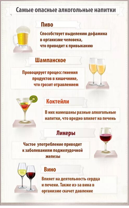 После красного вина можно пить шампанское