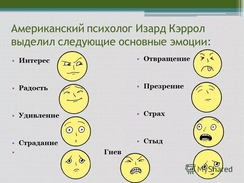 Основные эмоции. Основные эмоции человека. Базовые эмоции в психологии. Основные виды эмоций человека.