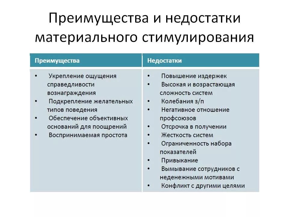 Системы материальной и нематериальной мотивации. Достоинства и недостатки. Преимущества и недостатки материального стимулирования. Плюсы и минусы системы стимулирования. Плюсы и минусы мотивации персонала.