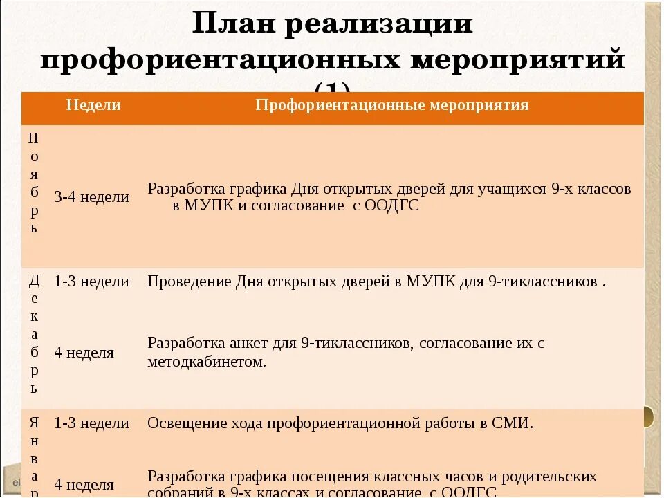 Программу профориентационного мероприятия. План мероприятий по профориентации. название по профориентации. план профессиональной ориентации. мероприятиятпо профориентации.