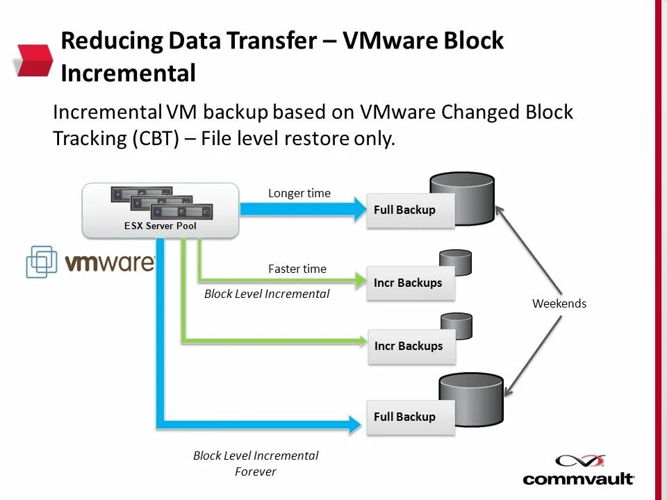 Failed to start virtual machine vmware