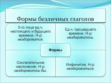Какие есть безличные глаголы