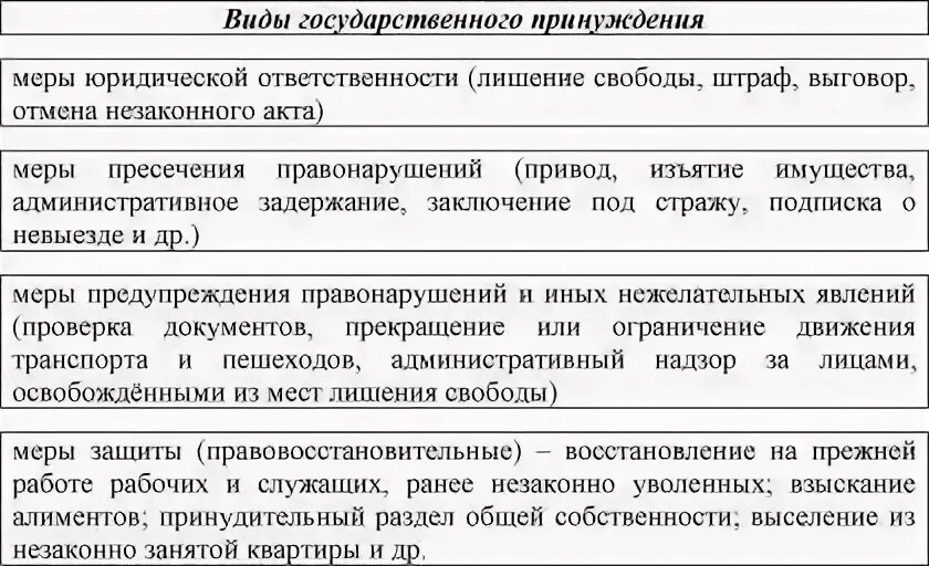 Государственное принуждение