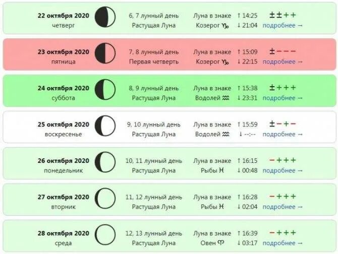 Календарь Луны. Лунный календарь на октябрь 2021. Растущая Луна. Убывающая Луна. Дней в месяце 2020