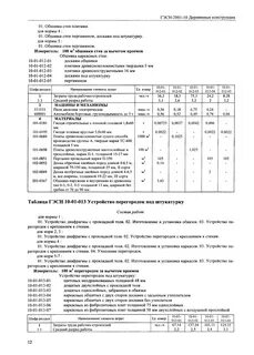 Гэсн наружные стены