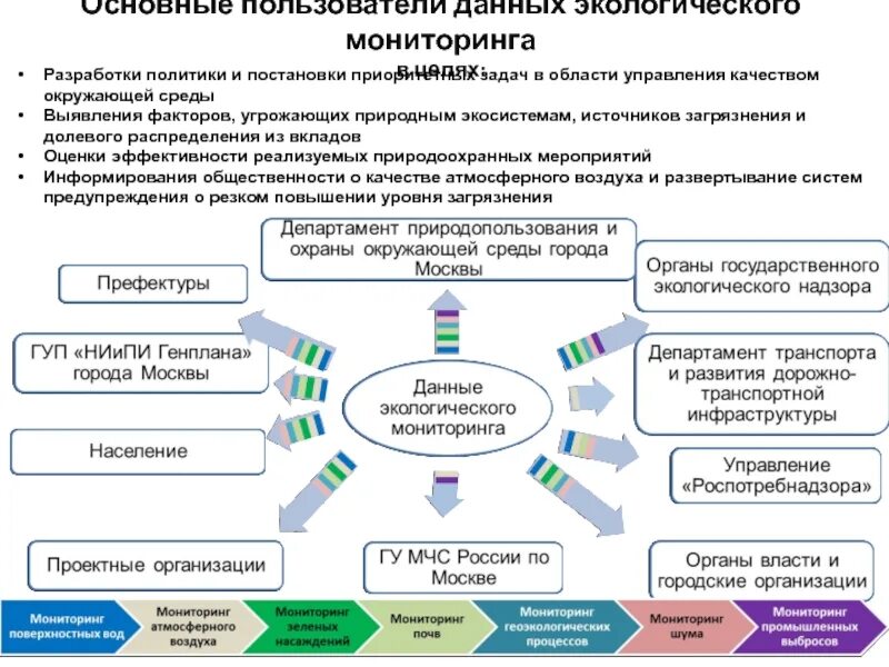 Политика использования данных