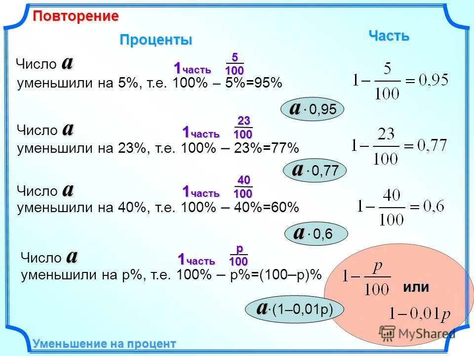 Процент какая часть числа