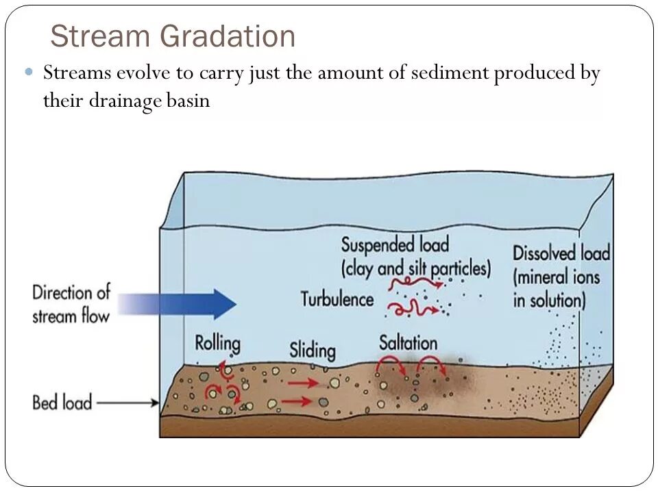 Amount of power. Amount. sediment trap definition. gradation is. features of fluvial system.