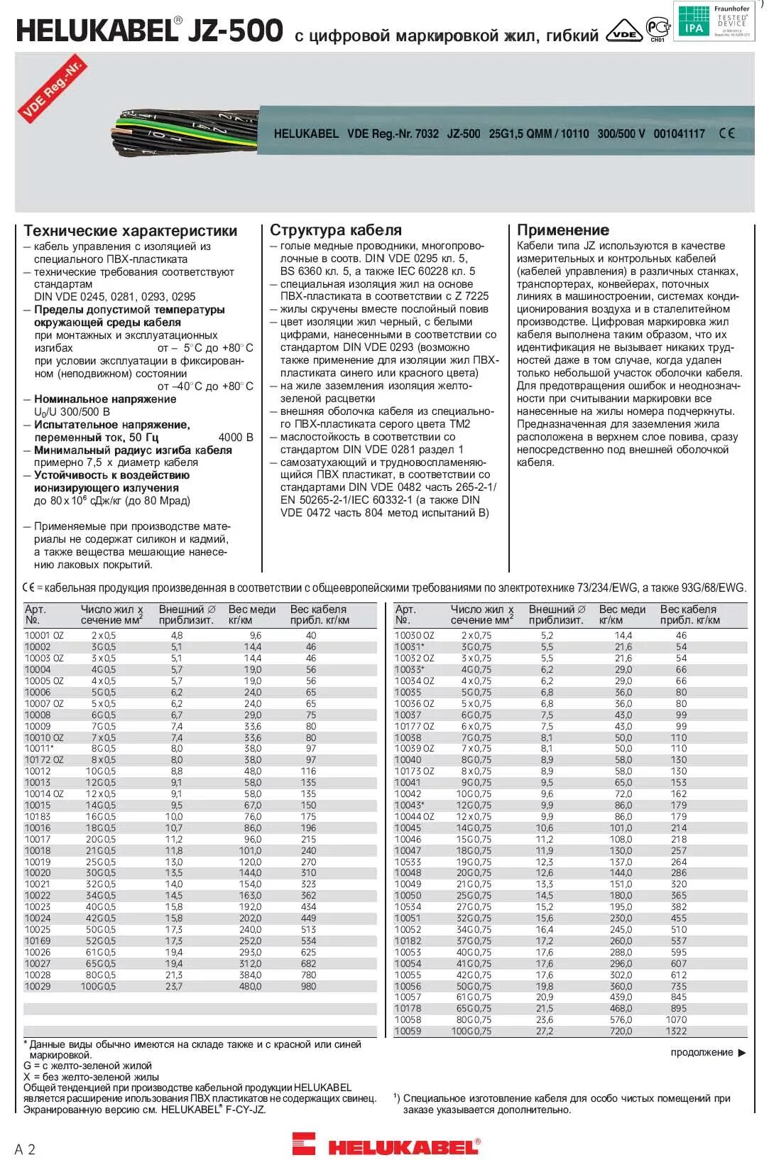 Кабель контрольный с цифровой маркировкой Продукция