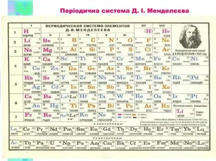Алюминий в периодической системе менделеева