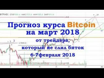 Прогноз курса на март