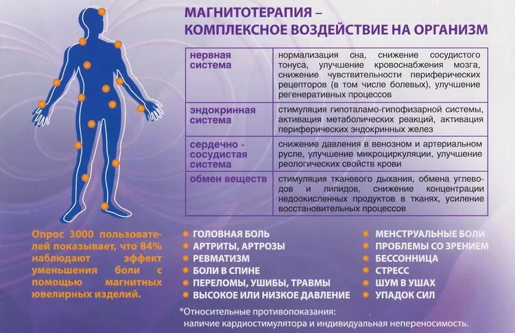 Кровообращение нормализация. Магнитотерапия это воздействие. Магнитотерапия памятка. Эффекты магнитотерапии. Воздействие магнита на организм.