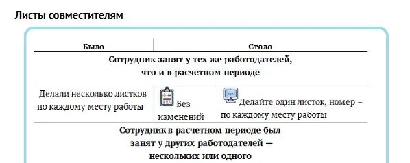 Расчет больничного в 2025 совместителю. Больничные внешних совместителей 2025 году. больничный совместителю в 2025 году как оплачивать. электронные больничные листы в 2025 году для совместителей.