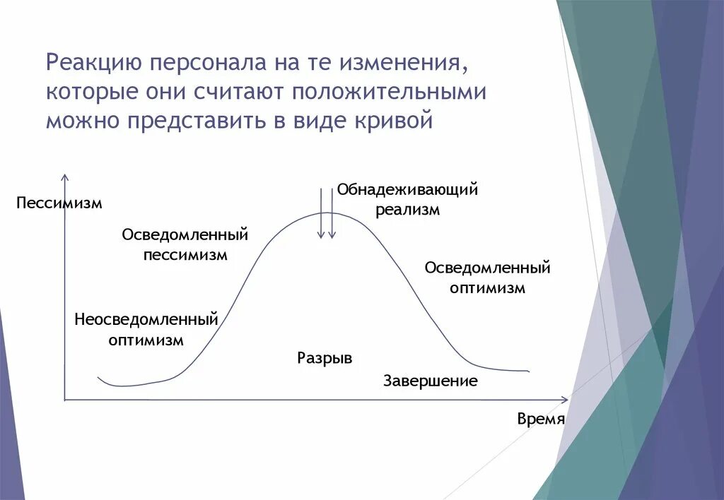 Реагировать на изменения рынка. Этапы реакции на изменения. Реакция персонала на изменения. Стадии изменений. Реакции сотрудников на изменения.