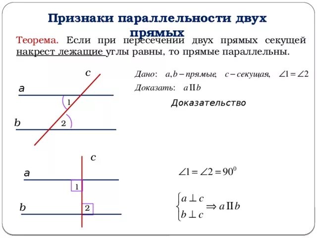 Признаки параллельности прямых накрест лежащие углы. Теорема признаки параллельности двух прямых. Если при пересечении 2 прямых секущей накрест лежащие углы. Признаки параллельности двух прямых и секущей. 1 признак накрест лежащих углов