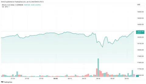 Инфляция в турции в 2024 году