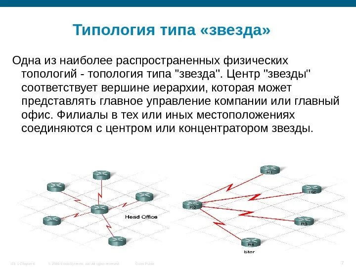 Типология сети. Иерархическая звезда топология сети. топология звезда в центре коммутатор. топология типа звезда. звездообразная топология.