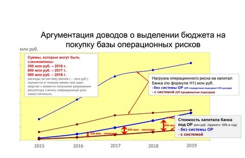 Банки под риском