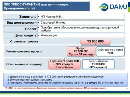 Размер гарантии