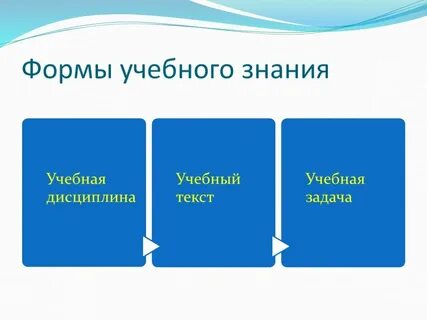 Форма существования знаний