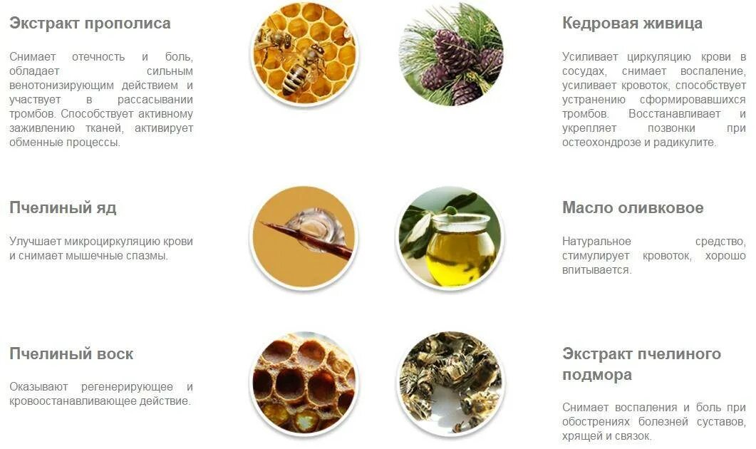 Продукты питания полезные для суставов. Продукты полезные для хрящей. Питание для хрящевой ткани и суставов. Продукты полезные для суставов и хрящей. Продукты полезные для хрящей.