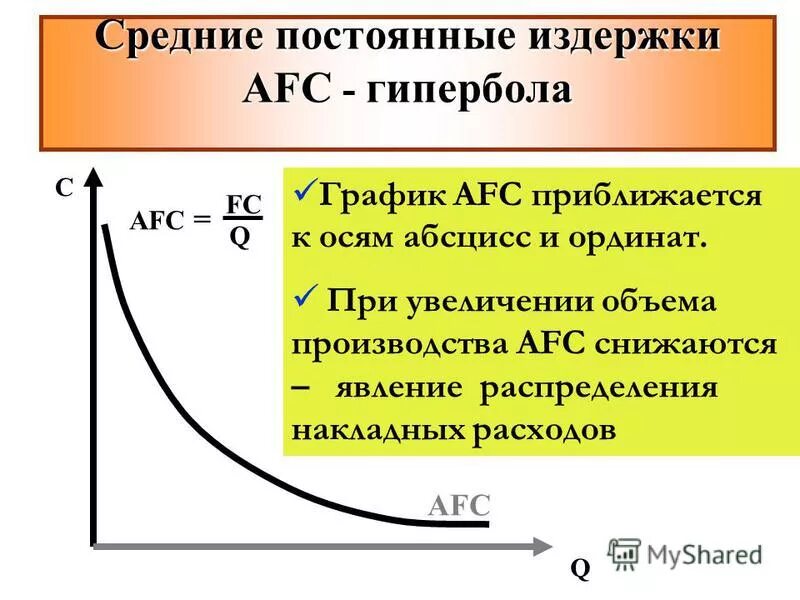 График средних постоянных затрат. Средние постоянные издержки (afc). Средние постоянные издержки. Средние издержки график. Линия средних постоянных издержек представлена линией.