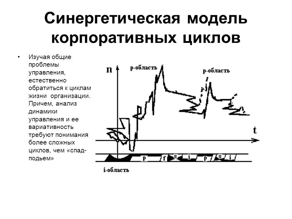 Синергетическая модель общества представлена в работах. Синергетическая модель динамики культуры. примеры синергетической модели. синергетическая модель управления это.