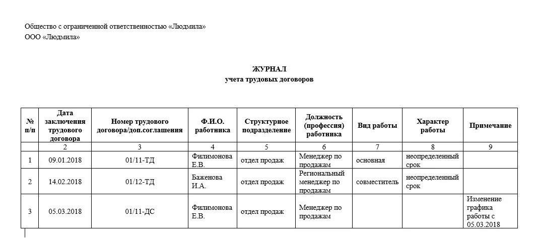 Учет данных работников организации. Заполнение журнала регистрации трудовых договоров. Пример заполнения журнала регистрации трудовых договоров. Бланк журнала регистрации трудовых договоров образец. Журнал учета трудовых договоров образец.