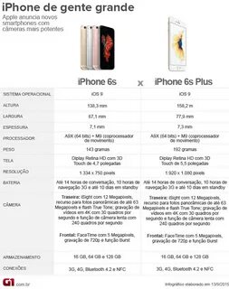 Характеристика 6 s