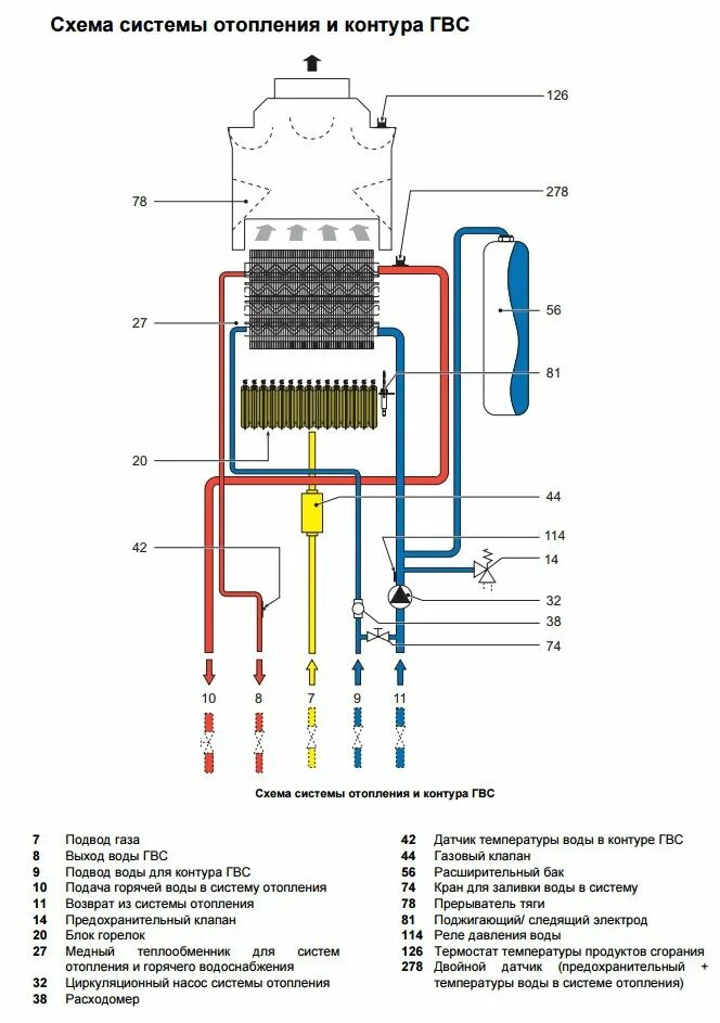 Котёл газовый Ферроли 24 схема. Котёл газовый двухконтурный настенный Ферроли 24 схема. Котел Ферроли двухконтурный 24 схема подключения. Котёл газовый двухконтурный настенный схема.