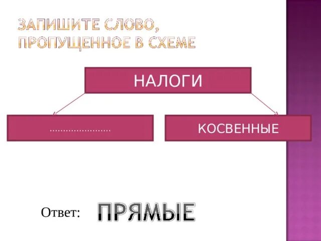 Косвенные налоги в 2024 году. Схема прямые и косвенные налоги. К косвенным налогам относятся. Запишите слово пропущенное в схеме косвенные налоги. К косвенным налогам не относятся.