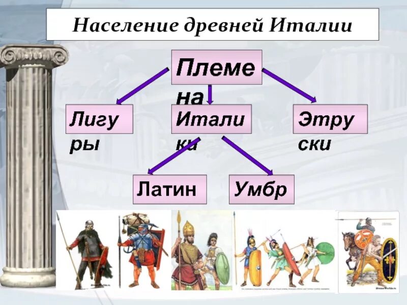 Население древнего Рима. Древние народы Италии. Жители древней Италии. Насиление в древним Рим.