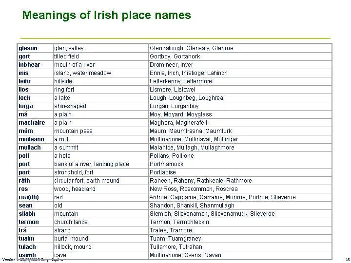 Last names meaning. Name meaning. Meanings of people's names. Irish beautiful names for girl. Boy names.