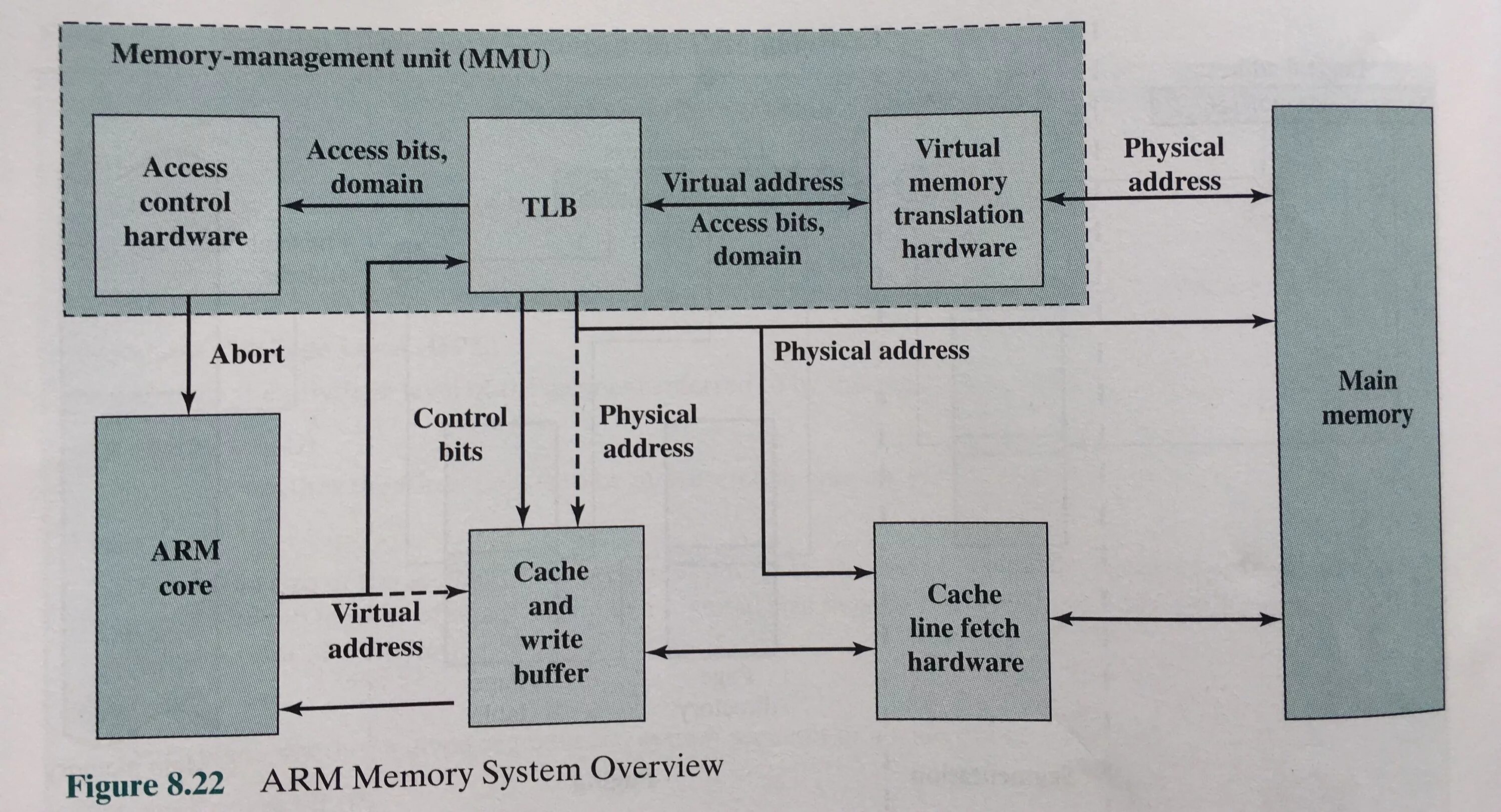 Виртуальная память в linux. Pae 46 бит. Physical address. Physical address. Виртуальная память в linux.