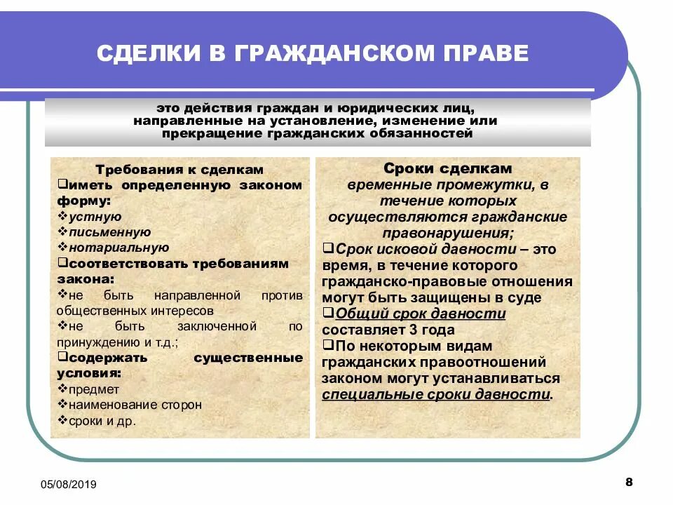 Соответствие формы сделки. Формы сделок в гражданском праве. Таблица сделки в гражданском праве. Виды сделок в гражданском праве. Сделки понятие виды формы.