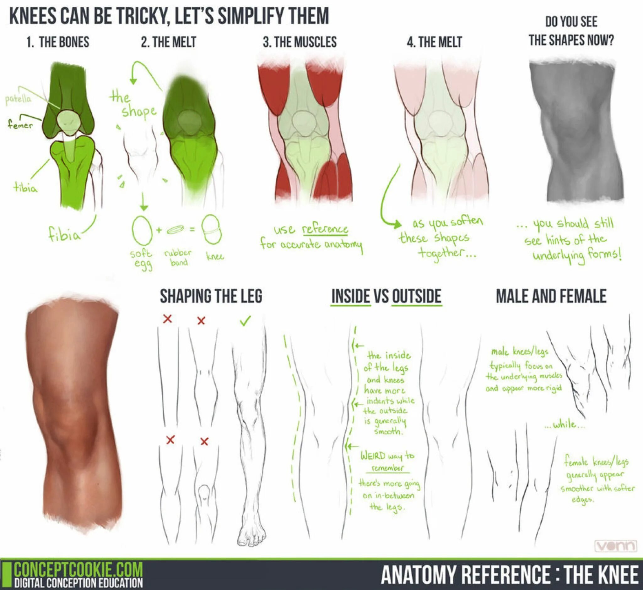 Reference limits