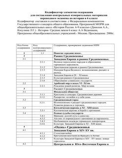 Кодификатор спецификация 4 класс