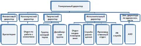 Ра структура