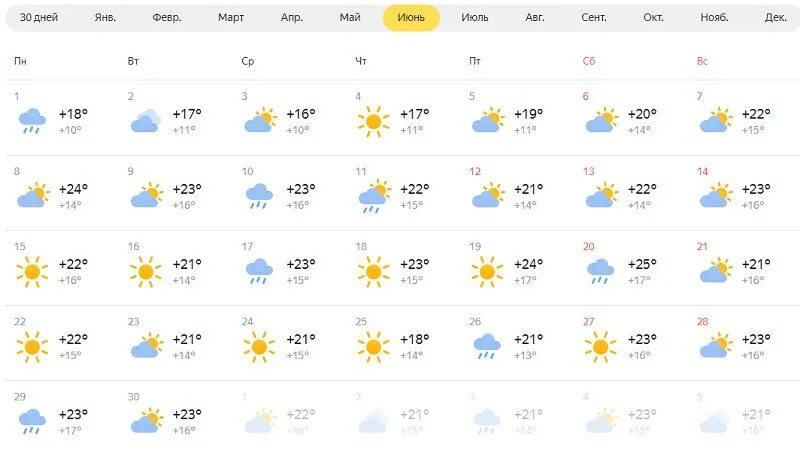 Прогноз погоды балаково по часам. Погода на июнь месяц. Погода в Прохладном на месяц. Погода на июнь 2022 в Красноярске. Прогноз погоды Красноярск на месяц июнь 2022.